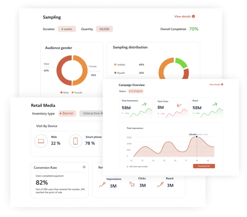 Quantum One reporting